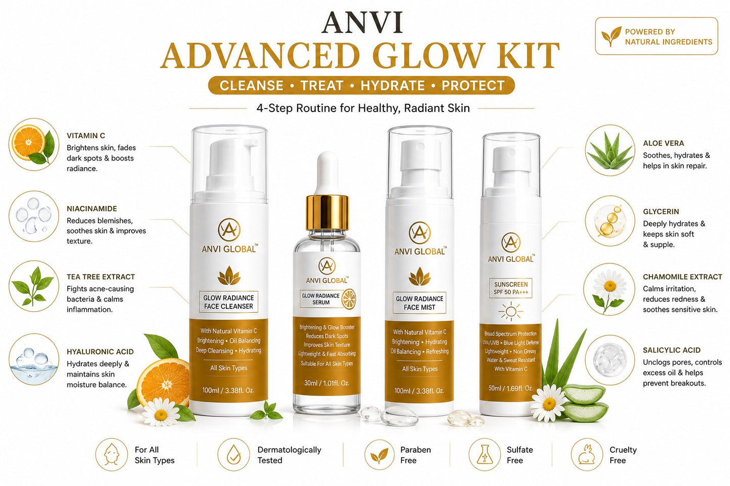 Anvi Advanced Glow Kit